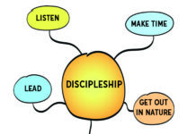 Discipleship 101 Discipleship surrounded with the words Listen, Make Time, Lead, Get Out In Nature, and Be Available.
